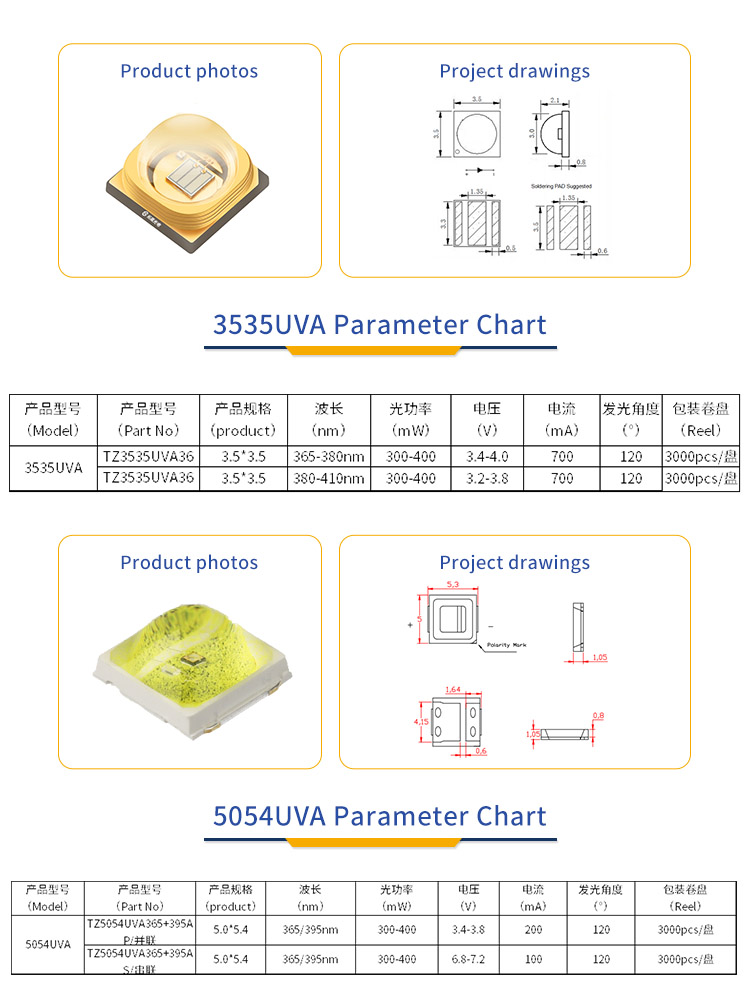 高效能、高可靠性的UVA LED在多領(lǐng)域的廣泛應(yīng)用