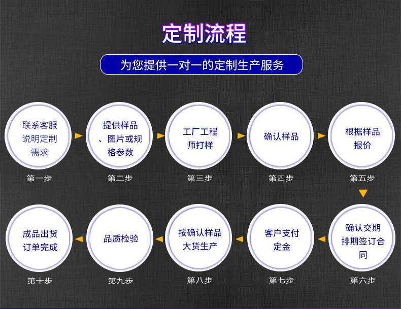 紫外線LED過流式水殺菌器,UVC水殺菌LED產(chǎn)品定制流程